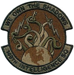 149th Intelligence Squadron 
Keywords: OCP