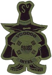 51st Operations Support Squadron Intelligence Section
Keywords: OCP