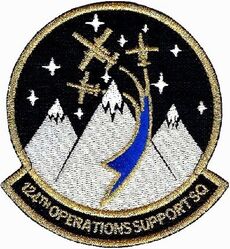 124th Operations Support Squadron A-10

